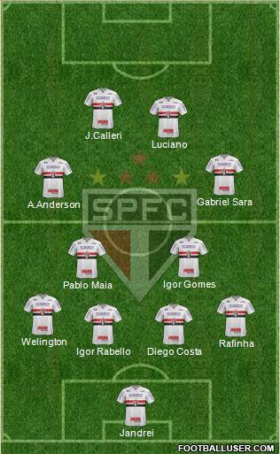 São Paulo FC Formation 2022
