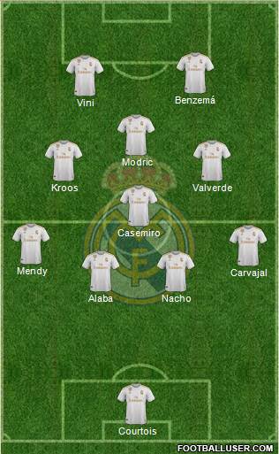 Real Madrid C.F. Formation 2022