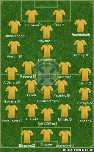 Brazil Formation 2022