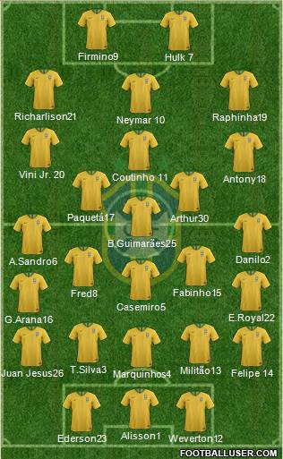 Brazil Formation 2022