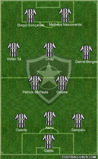 Botafogo FR Formation 2022