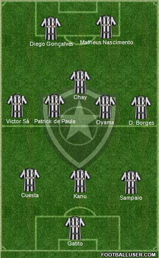 Botafogo FR Formation 2022