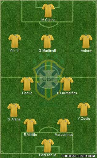 Brazil Formation 2022