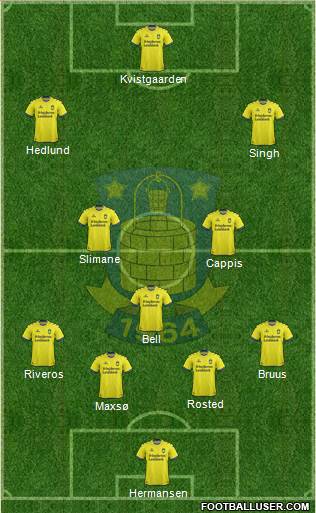 Brøndbyernes Idrætsforening Formation 2022