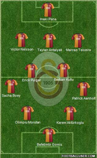 Galatasaray SK Formation 2022