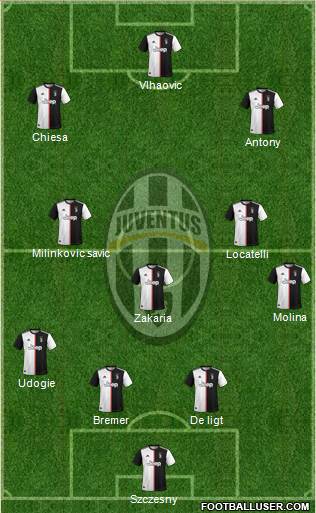 Juventus Formation 2022