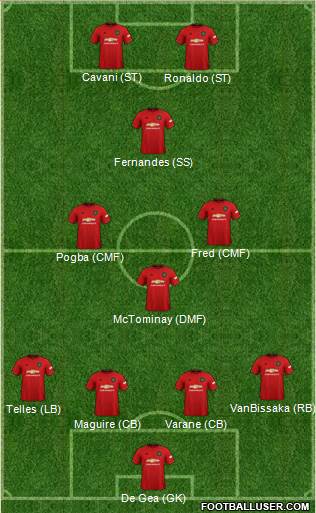 Manchester United Formation 2022