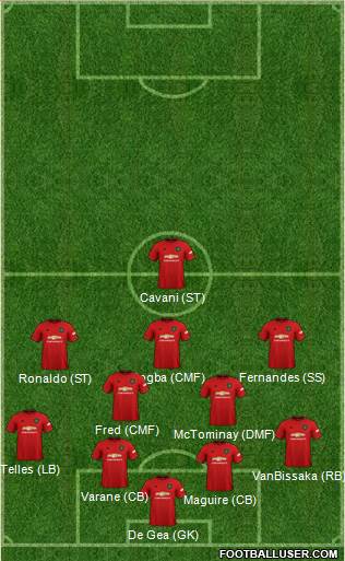 Manchester United Formation 2022