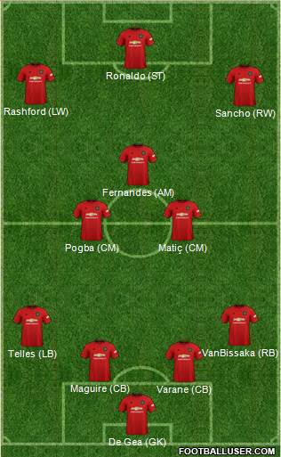 Manchester United Formation 2022