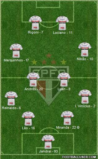 São Paulo FC Formation 2022