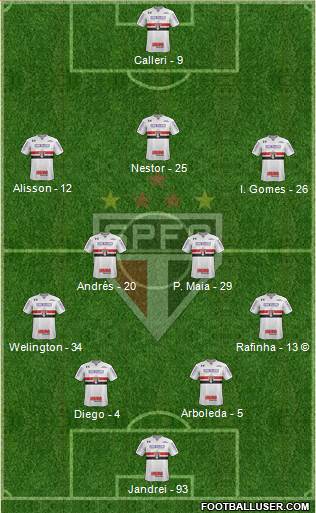 São Paulo FC Formation 2022
