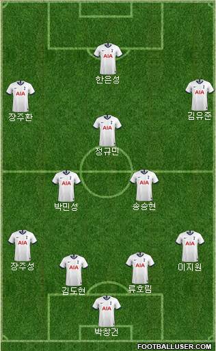 Tottenham Hotspur Formation 2022