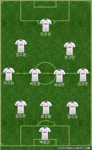 Tottenham Hotspur Formation 2022