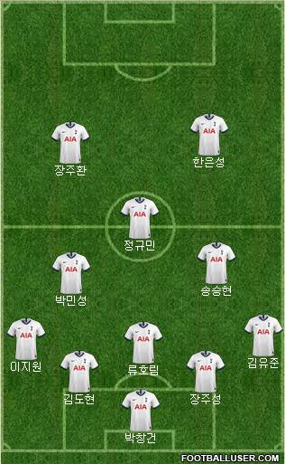 Tottenham Hotspur Formation 2022