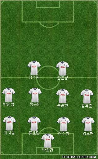 Tottenham Hotspur Formation 2022