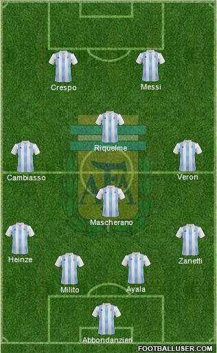 Argentina Formation 2022