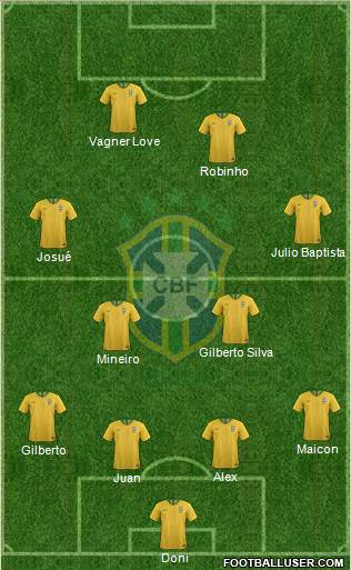 Brazil Formation 2022
