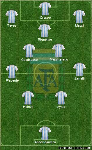 Argentina Formation 2022