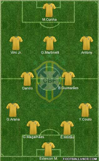 Brazil Formation 2022