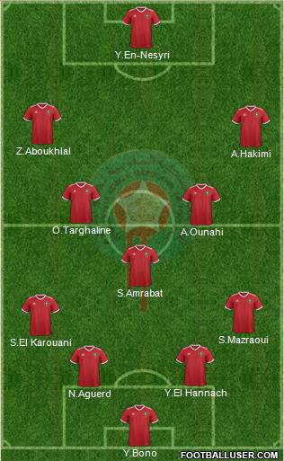 Morocco Formation 2022