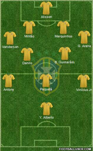 Brazil Formation 2022
