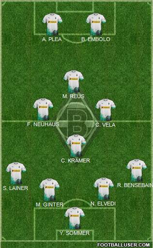 Borussia Mönchengladbach Formation 2022