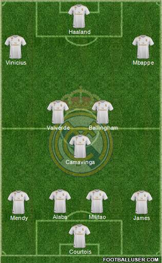 Real Madrid C.F. Formation 2022