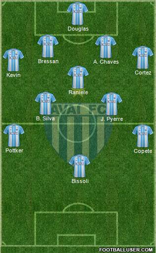 Avaí FC Formation 2022