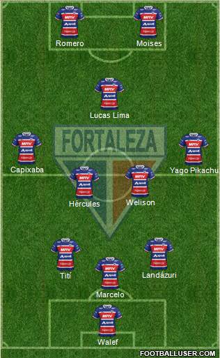 Fortaleza EC Formation 2022