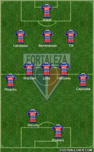 Fortaleza EC Formation 2022