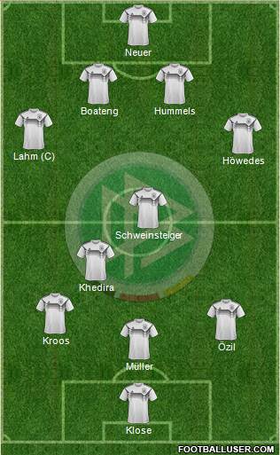 Germany Formation 2022