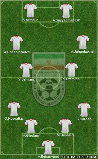Iran Formation 2022