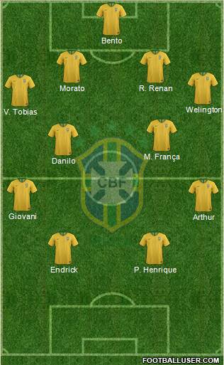 Brazil Formation 2022