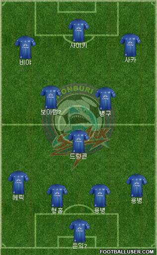 Chonburi FC Formation 2022
