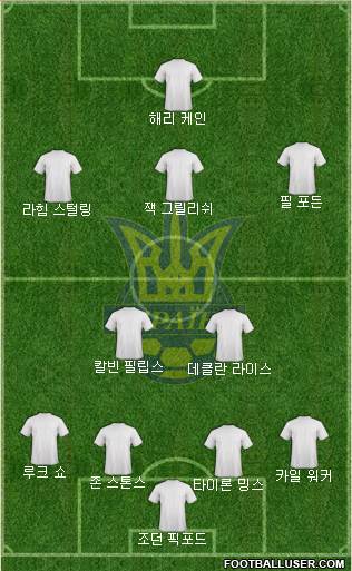 Ukraine Formation 2022