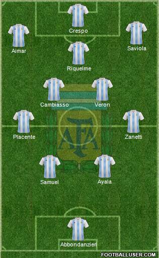 Argentina Formation 2022