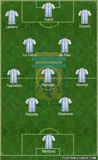 Argentina Formation 2022