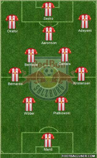 FC Salzburg Formation 2022