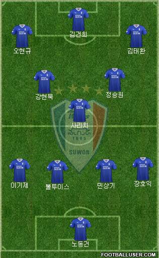 Suwon Samsung Blue Wings 4-1-2-3 football formation