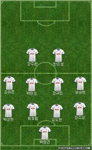 Tottenham Hotspur Formation 2022