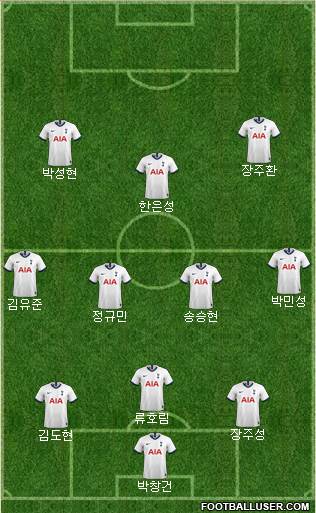 Tottenham Hotspur Formation 2022