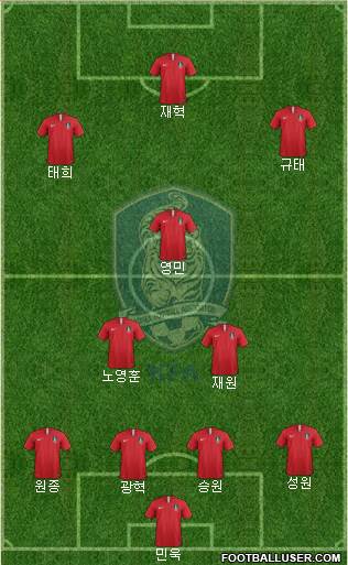South Korea Formation 2022
