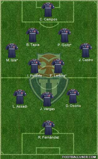 CF Universidad de Chile Formation 2022