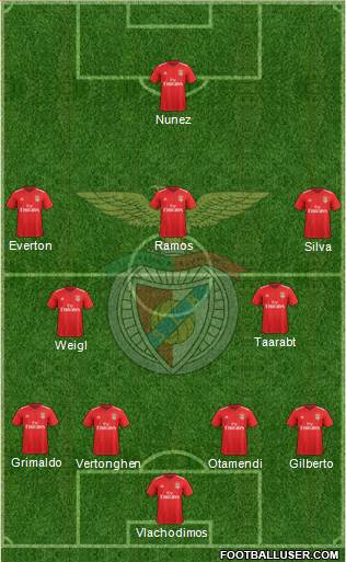 Sport Lisboa e Benfica - SAD Formation 2022
