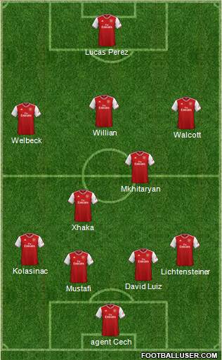 Arsenal Formation 2022