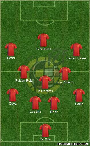 Spain Formation 2022