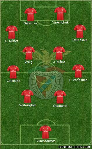 Sport Lisboa e Benfica - SAD Formation 2022