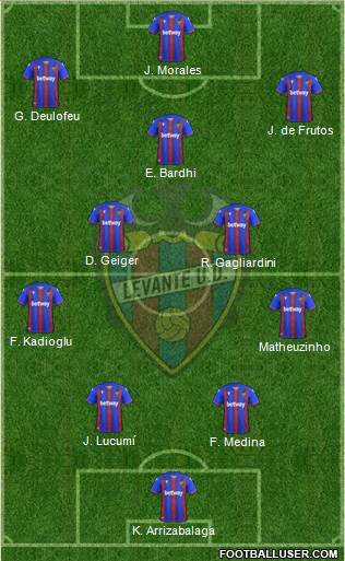 Levante U.D., S.A.D. football formation