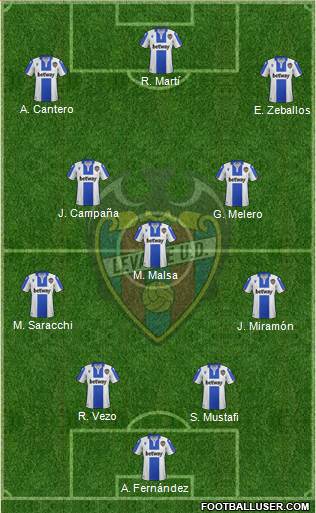 Levante U.D., S.A.D. football formation