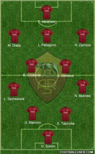 AS Roma Formation 2022